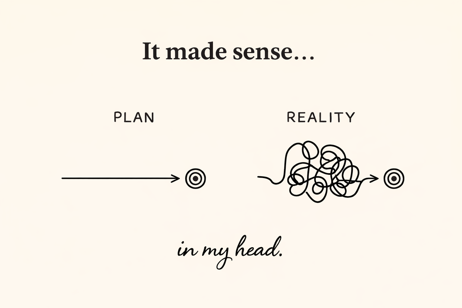 IT MADE SENCE IN MY HEAD...